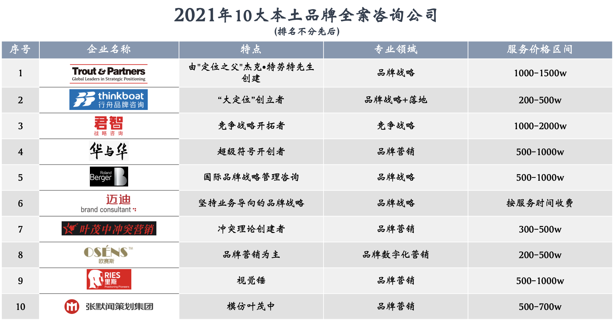 星空体育- 星空体育官方网站- APP下载世界杯指定平台连续7个季度负增长 3大赛道已躺平：这些行业正悄悄吞噬你的本金