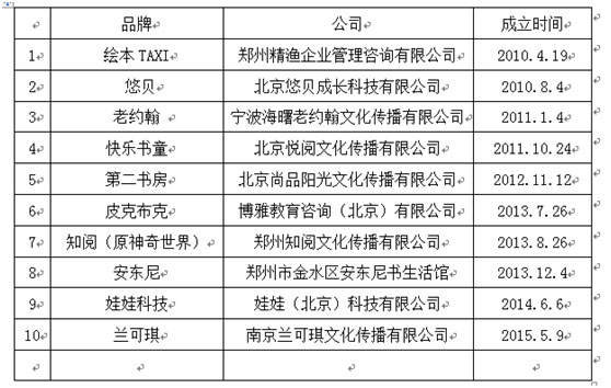 星空体育- 星空体育官方网站- APP下载世界杯指定平台国产存储双子星冲刺IPO 背后是这些股东