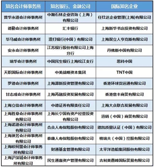 国内头部人力资源咨询公司实力盘点与客观排星空体育- 星空体育官方网站- APP下载世界杯指定平台行