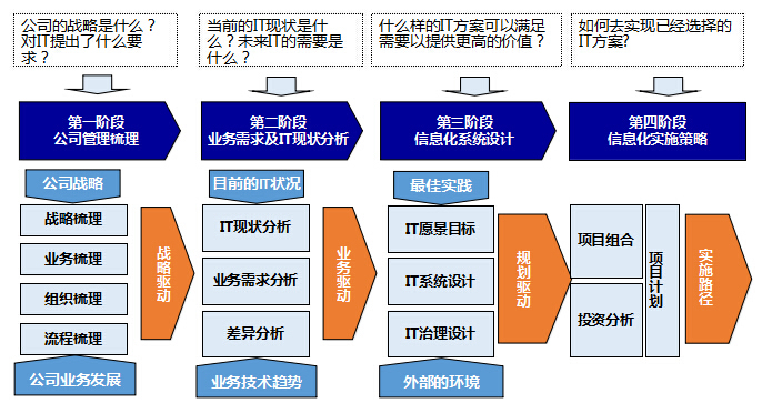 百思特营销管理咨询公司：搭建从战略到执行的营销增长体系星空体育- 星空体育官方网站- APP下载世界杯指定平台