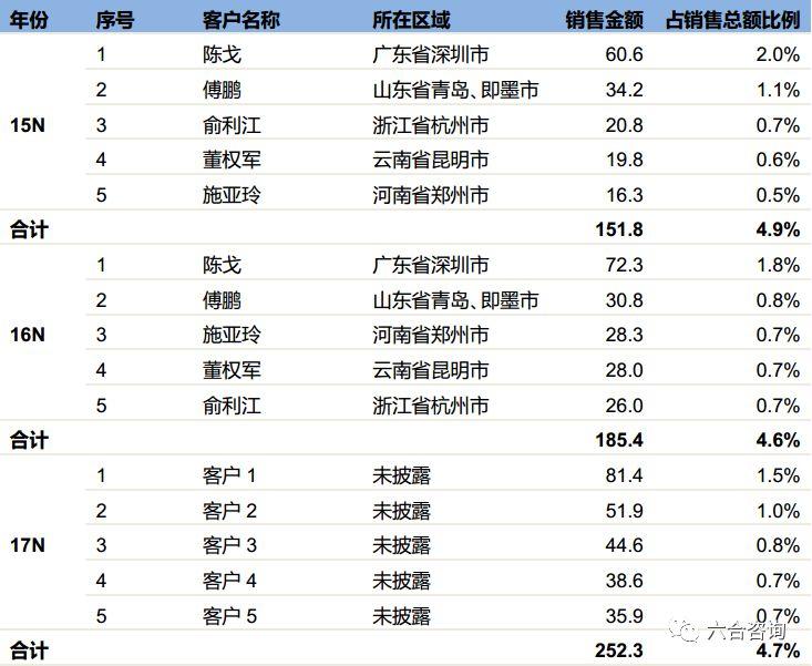 2026年管理咨询市场观察:央国企与民企的差异化需求星空体育- 星空体育官方网站- 星空体育APP下载- 世界杯指定体育平台